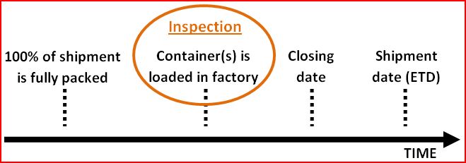 Container Loading Supervision(CLS)  china Container Loading Inspection(CLI)