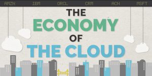 How to Treat the Development of Cloud Economy under the Epidemic