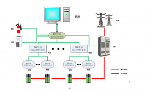 Photovoltaic and Energy Storage has Become the Development Trend of the Industry