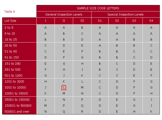 International Quality Inspection AQL Standard-Quality Control_China ...