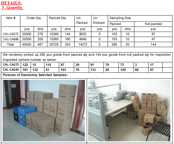 quality inspection report samples size