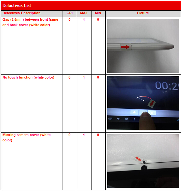 quality inspection report workmanship defective list