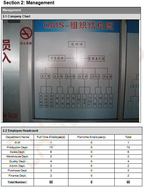 China supplier Audit-company management