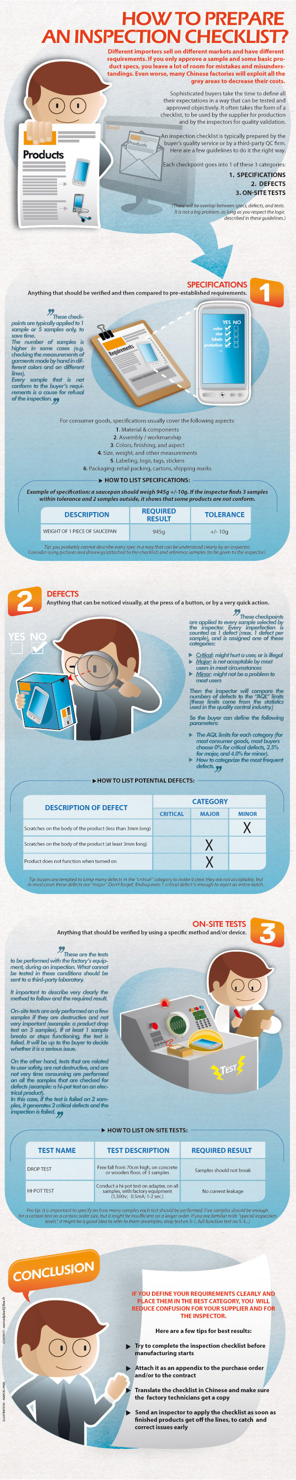 Quality Control Checklist