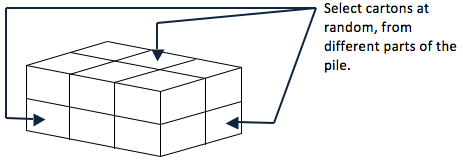 How to select random cartons for AQL inspection