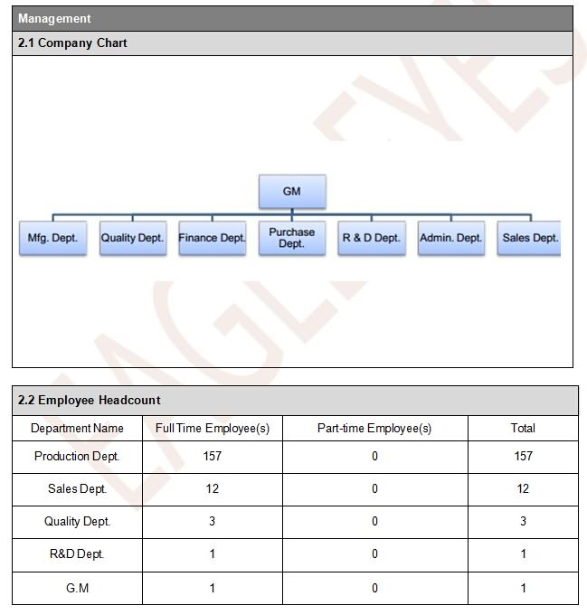 Factory Eveluation Management