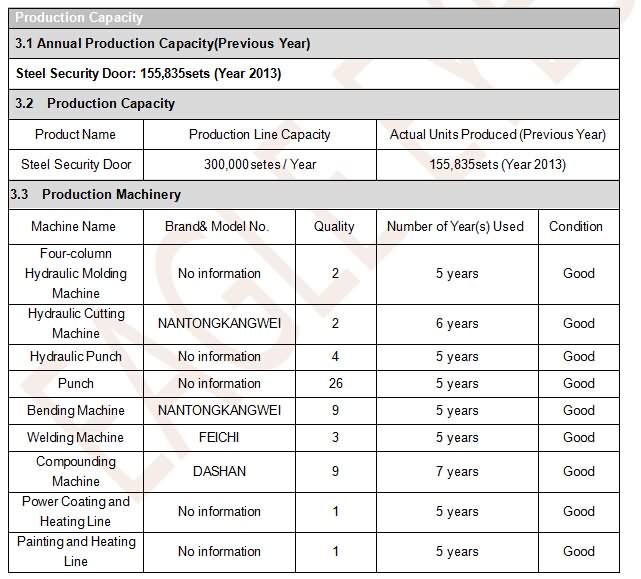 Factory Audit Production Capacity