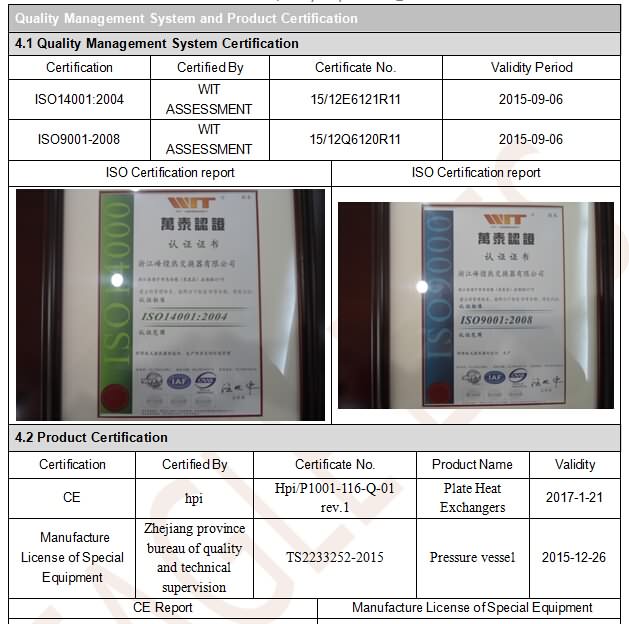 Factory Eveluation Quality Assurance