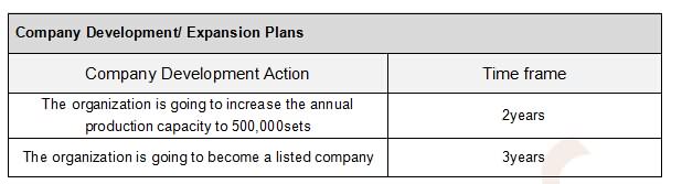 Factory Audit Company Development/Expansion Plans