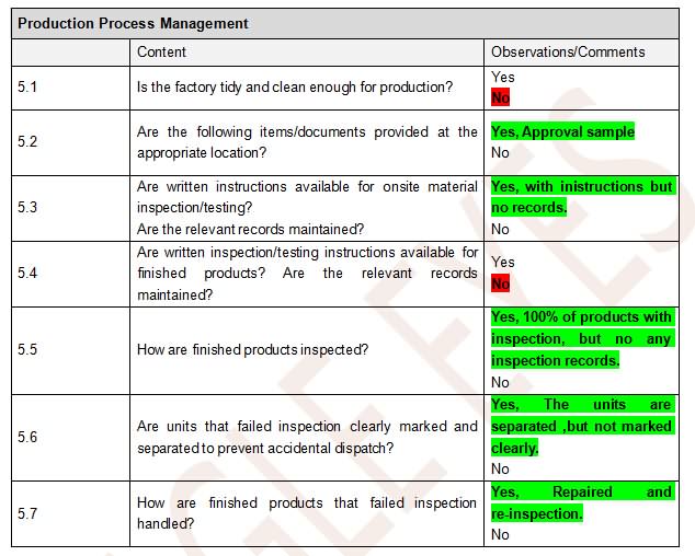 Factory Audit Production Process Management