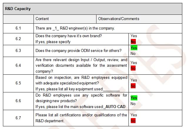 Factory Eveluation R & D Capacity