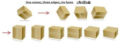 Transportation carton drop test standard 1 corner(weakest corner), 3 edges for the corner, 6 faces.