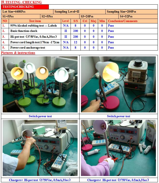 quality inspection report function testing