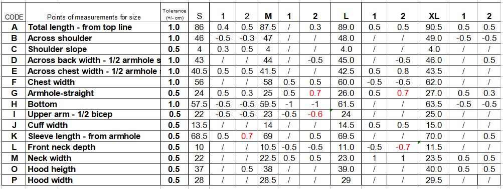 china Garment quality control-  size chart measurement